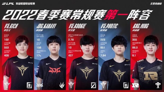 忽视了年轻 忽视了年轻